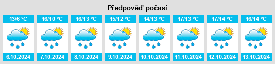 Výhled počasí pro místo Kerspenhausen na Slunečno.cz