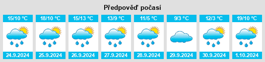 Výhled počasí pro místo Kerkhofen na Slunečno.cz