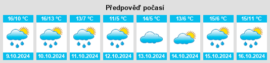 Výhled počasí pro místo Keidenzell na Slunečno.cz