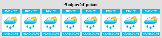 Výhled počasí pro místo Kehrum na Slunečno.cz