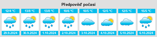 Výhled počasí pro místo Kehlbach na Slunečno.cz