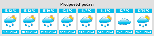 Výhled počasí pro místo Keez na Slunečno.cz