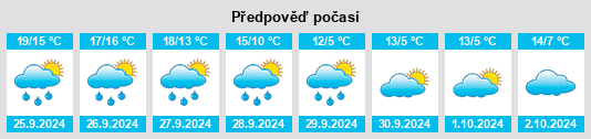 Výhled počasí pro místo Kaulsdorf na Slunečno.cz