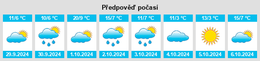 Výhled počasí pro místo Kaufbach na Slunečno.cz