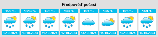 Výhled počasí pro místo Kauerheim na Slunečno.cz