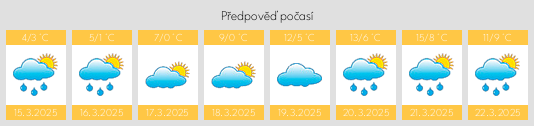 Výhled počasí pro místo Kaub na Slunečno.cz