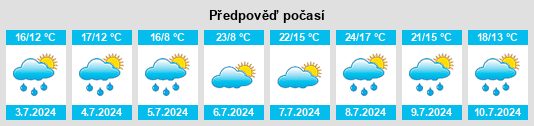 Výhled počasí pro místo Katzwang na Slunečno.cz