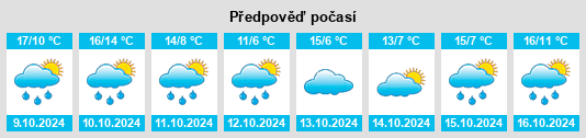 Výhled počasí pro místo Katzwang na Slunečno.cz