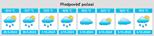 Výhled počasí pro místo Katzenelnbogen na Slunečno.cz