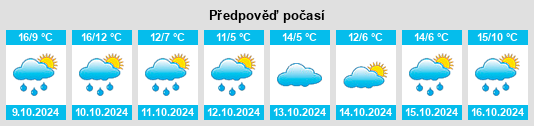 Výhled počasí pro místo Katterbach na Slunečno.cz