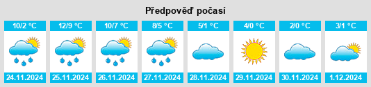 Výhled počasí pro místo Katharinenheerd na Slunečno.cz