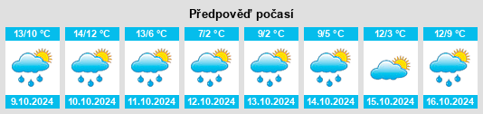 Výhled počasí pro místo Katharinenberg na Slunečno.cz