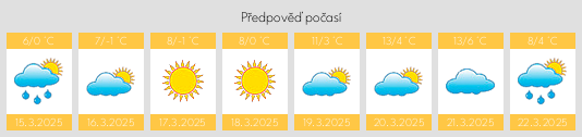 Výhled počasí pro místo Kassuhn na Slunečno.cz