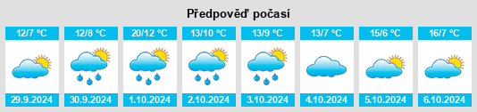 Výhled počasí pro místo Kassieck na Slunečno.cz