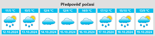 Výhled počasí pro místo Landkreis Kassel na Slunečno.cz