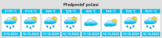 Výhled počasí pro místo Kasing na Slunečno.cz