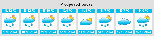 Výhled počasí pro místo Karwitz na Slunečno.cz