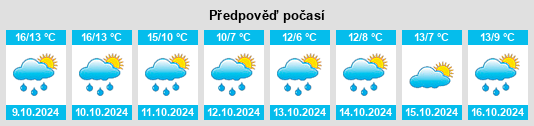 Výhled počasí pro místo Karwe na Slunečno.cz