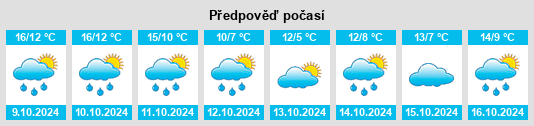 Výhled počasí pro místo Karthan na Slunečno.cz