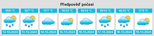 Výhled počasí pro místo Landkreis Karlsruhe na Slunečno.cz