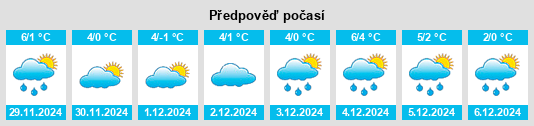 Výhled počasí pro místo Karlsruh na Slunečno.cz