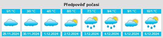 Výhled počasí pro místo Kapsweyer na Slunečno.cz