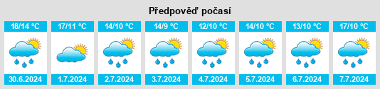 Výhled počasí pro místo Kamp na Slunečno.cz
