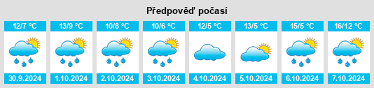 Výhled počasí pro místo Kammerforst na Slunečno.cz