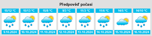 Výhled počasí pro místo Kalzendorf na Slunečno.cz