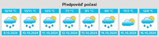 Výhled počasí pro místo Kaltohmfeld na Slunečno.cz