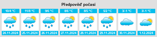 Výhled počasí pro místo Kalt na Slunečno.cz