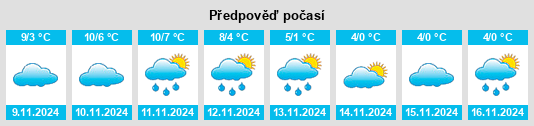 Výhled počasí pro místo Kallenhardt na Slunečno.cz