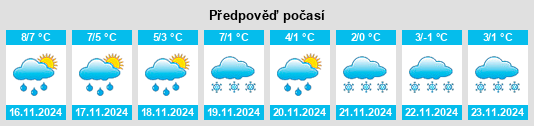 Výhled počasí pro místo Kalkhorst na Slunečno.cz