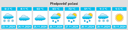 Výhled počasí pro místo Kalkgraben na Slunečno.cz