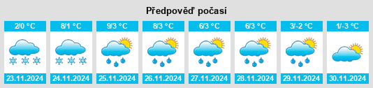 Výhled počasí pro místo Kaisten na Slunečno.cz