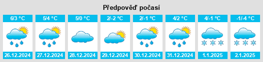 Výhled počasí pro místo Kaider na Slunečno.cz