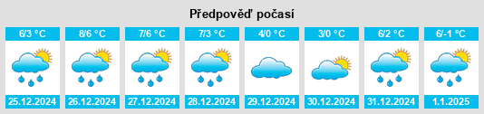 Výhled počasí pro místo Kahnsdorf na Slunečno.cz