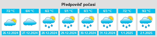 Výhled počasí pro místo Kahl am Main na Slunečno.cz