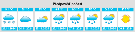 Výhled počasí pro místo Kagers na Slunečno.cz