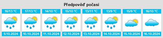 Výhled počasí pro místo Jüterbog na Slunečno.cz