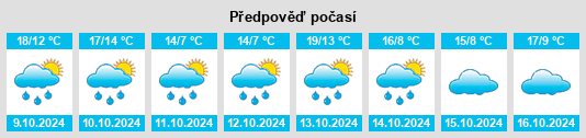 Výhled počasí pro místo Julbach na Slunečno.cz