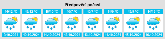 Výhled počasí pro místo Juist na Slunečno.cz