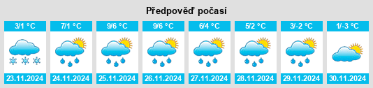 Výhled počasí pro místo Jühnsdorf na Slunečno.cz