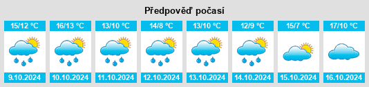 Výhled počasí pro místo Jugenheim na Slunečno.cz