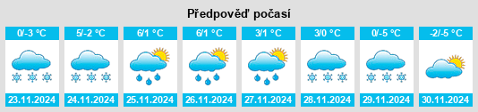 Výhled počasí pro místo Judenbach na Slunečno.cz