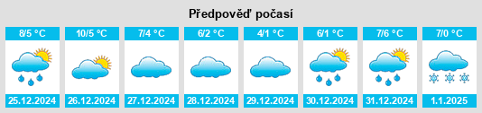 Výhled počasí pro místo Jüchen na Slunečno.cz