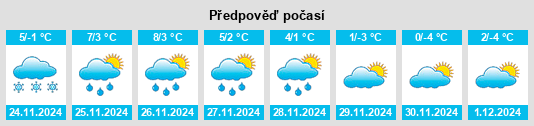 Výhled počasí pro místo Jonaswalde na Slunečno.cz