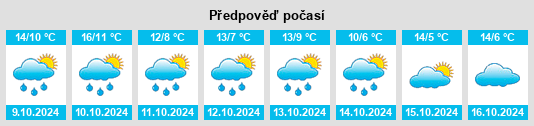 Výhled počasí pro místo Joditz na Slunečno.cz