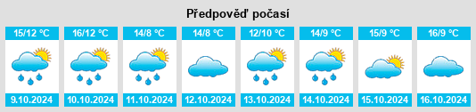 Výhled počasí pro místo Joachimsthal na Slunečno.cz