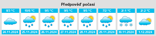 Výhled počasí pro místo Jestetten na Slunečno.cz